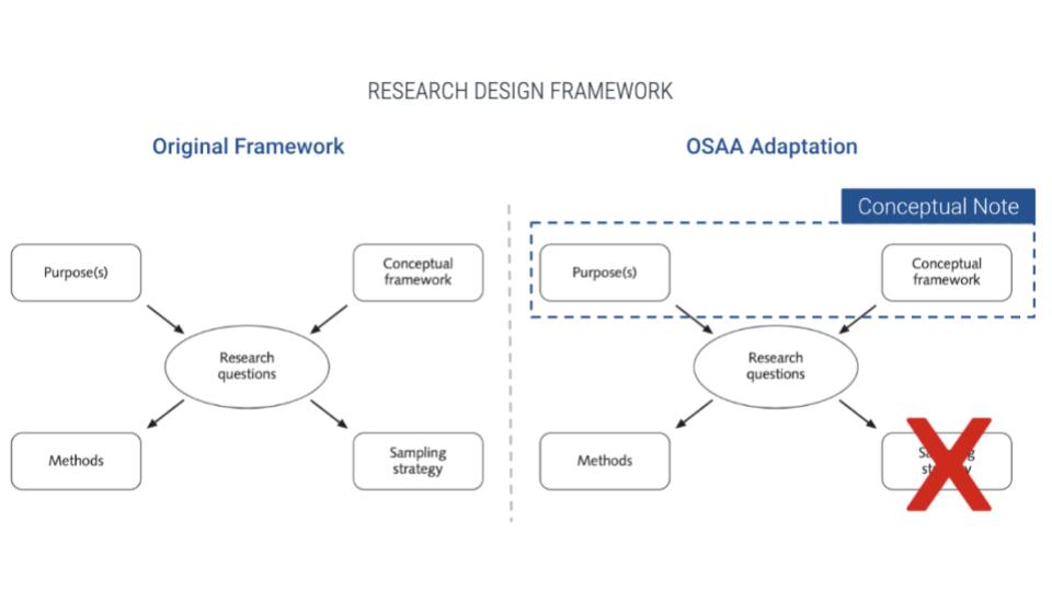 Research Design Framework