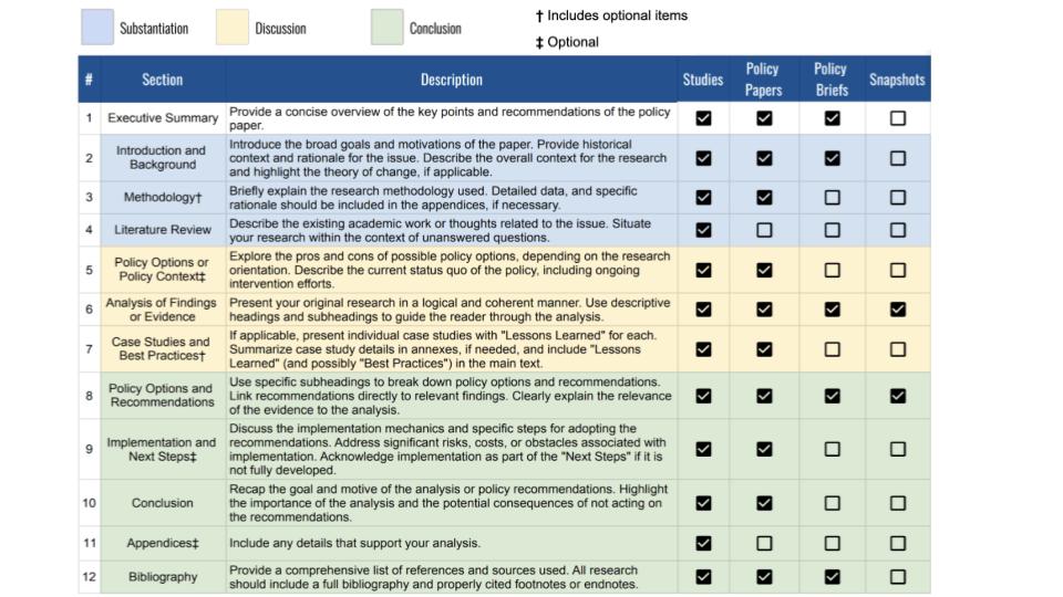 Product Outline Framework